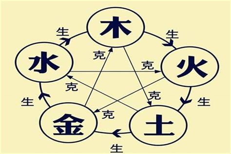 五行缺金缺水|八字金水不足，如何补金带水？